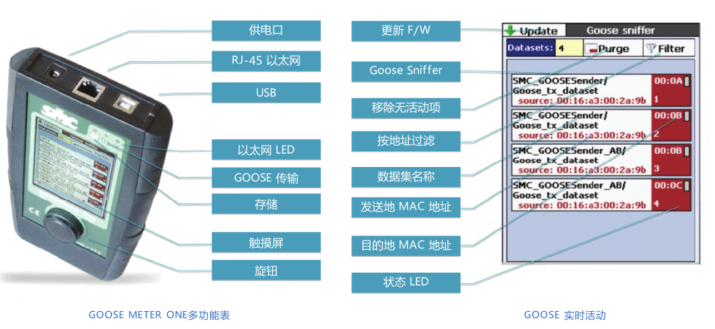 GOOSE METER ONE微型智能電網(wǎng)終端機-2 GOOSE METER ONE微型智能電網(wǎng)終端機-2