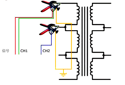 SFRA45掃頻響應(yīng)分析儀-3 SFRA45掃頻響應(yīng)分析儀-3