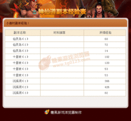 糖果游戲瀏覽器獨家發布 神仙道副本寶典——優化體驗，探索封神之旅